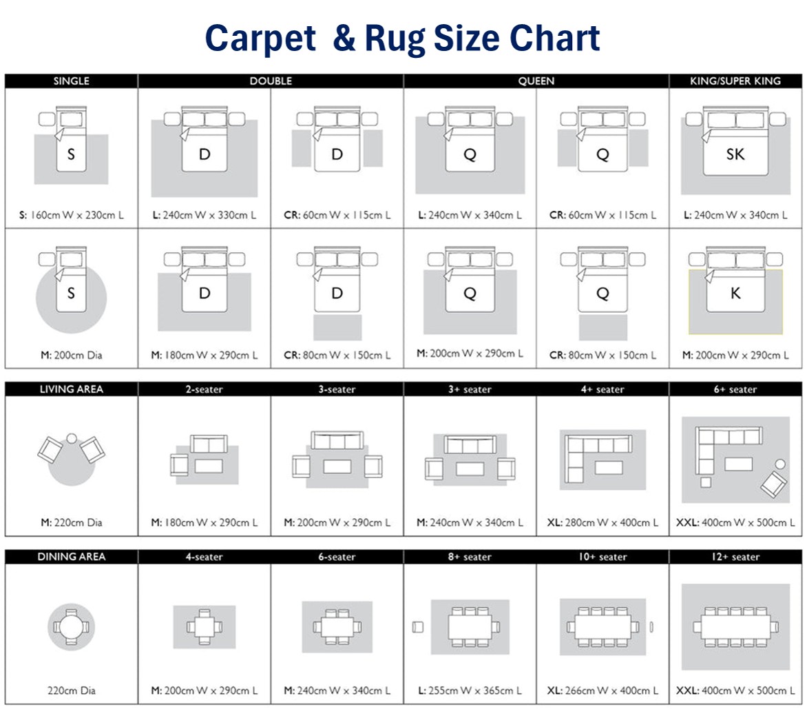 Carpet Size