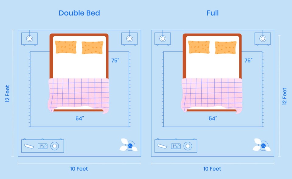 Double Bed Size