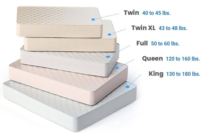 Mattress Size