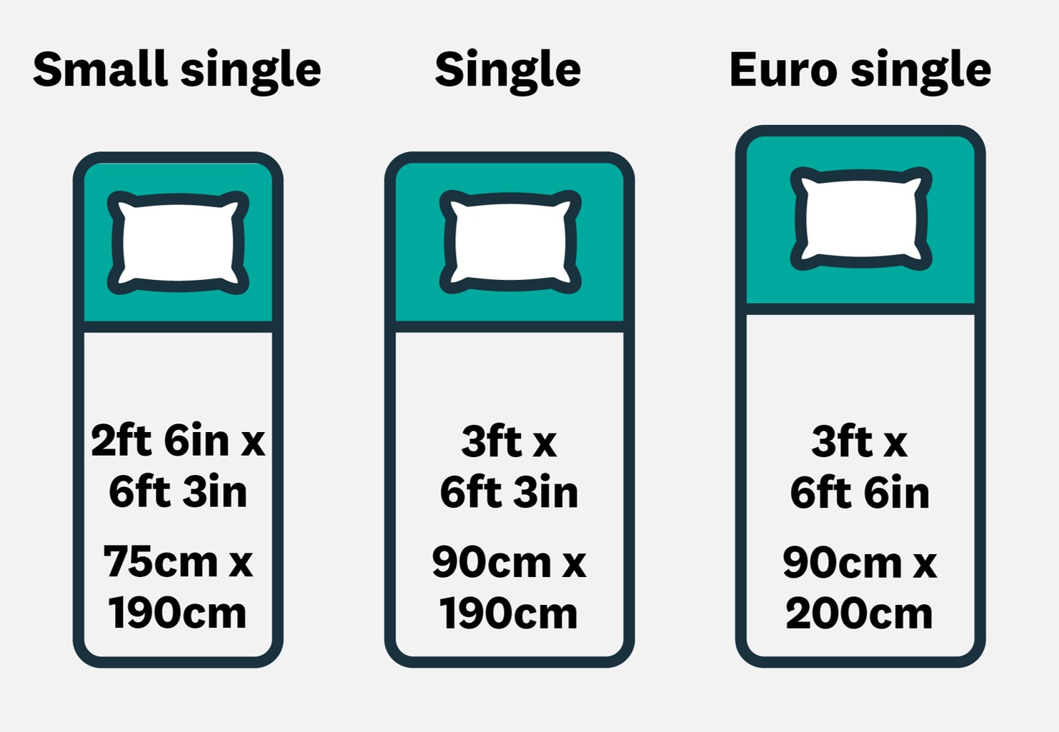 Single Bed Size